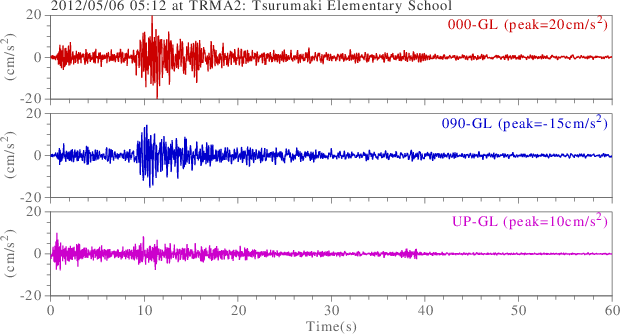 waveform