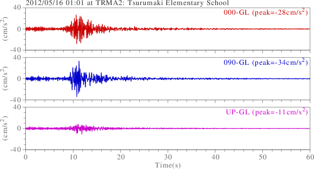 waveform