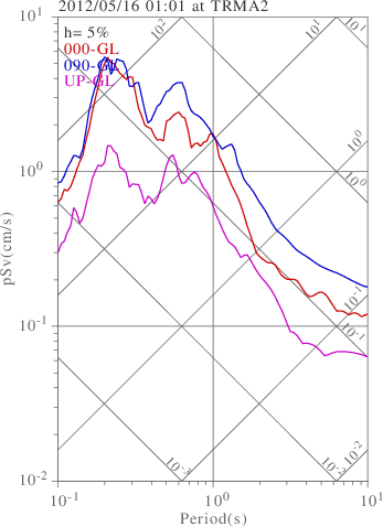 sv graph