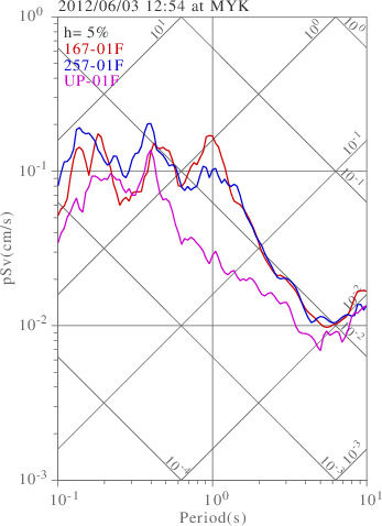 sv graph