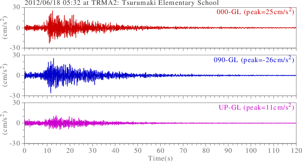 waveform