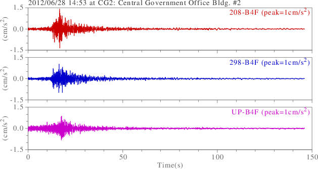 waveform