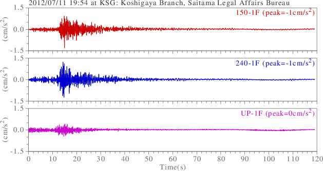 waveform