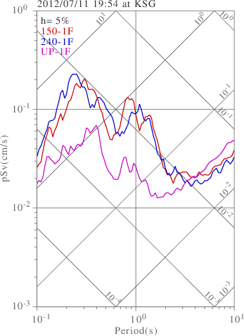 sv graph