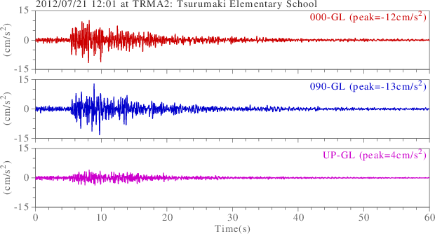 waveform