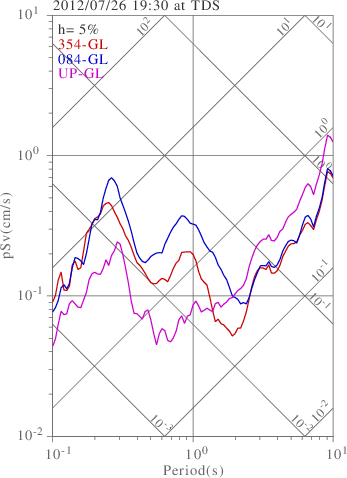 sv graph