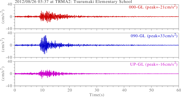 waveform