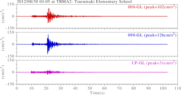 waveform