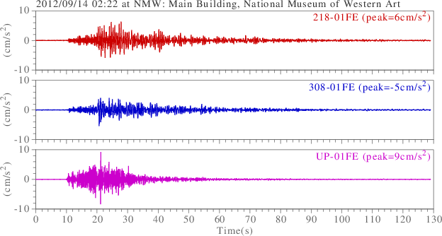 waveform