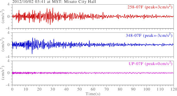 waveform