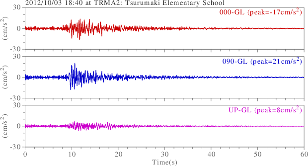 waveform