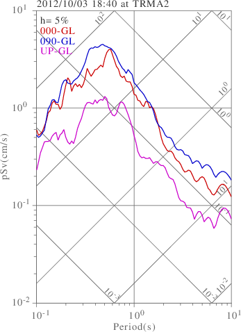 sv graph