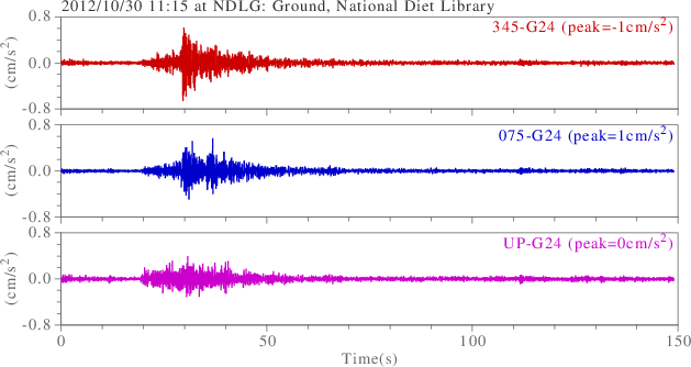 waveform