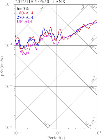 sv graph