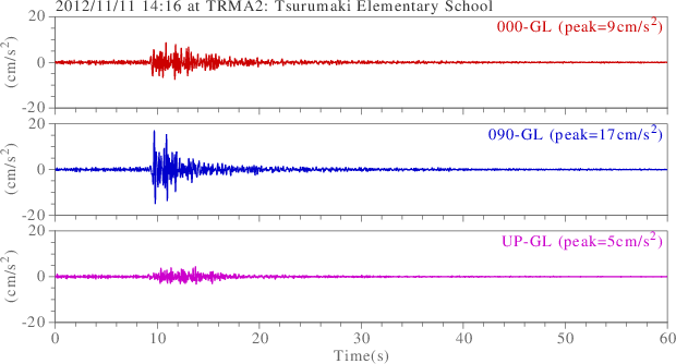 waveform