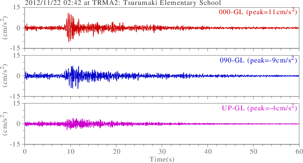 waveform