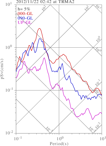 sv graph