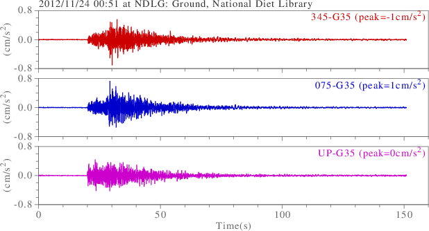 waveform