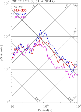 sv graph