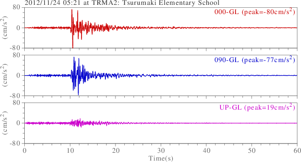 waveform