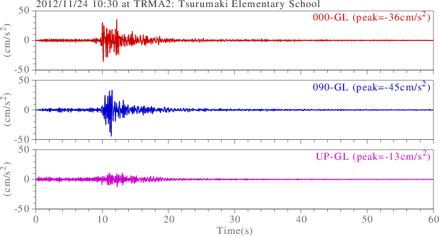 waveform