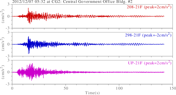 waveform