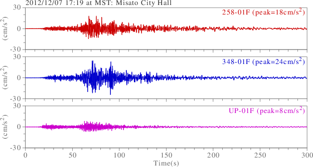 waveform