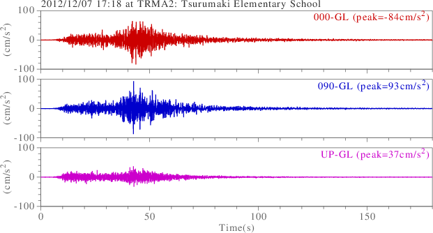 waveform