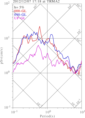 sv graph