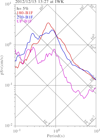 sv graph