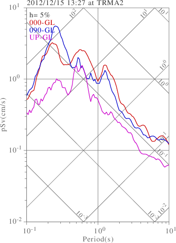 sv graph