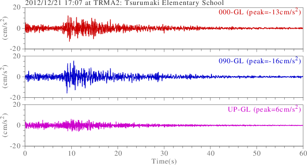 waveform