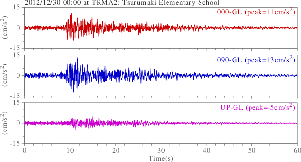 waveform