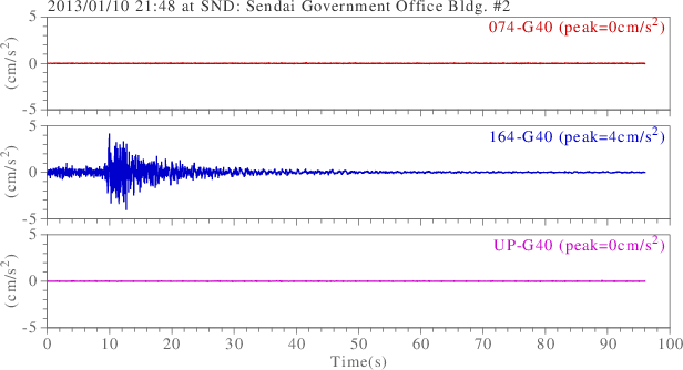 waveform