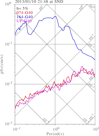 sv graph