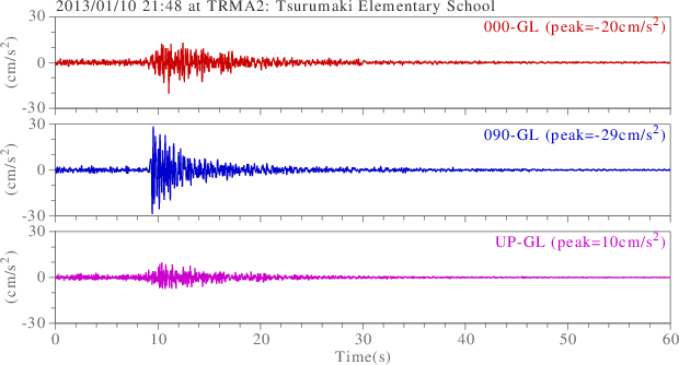 waveform