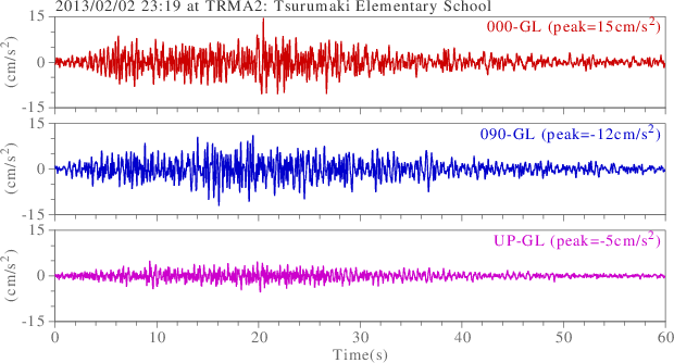 waveform