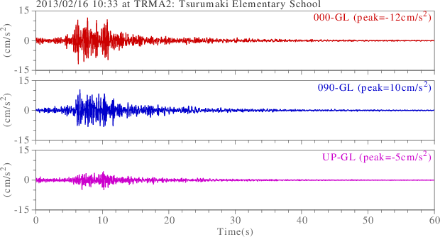 waveform