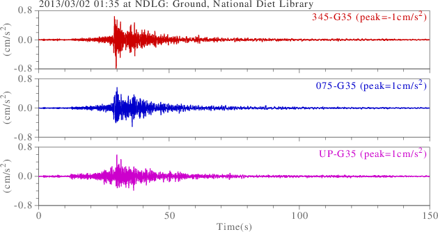 waveform