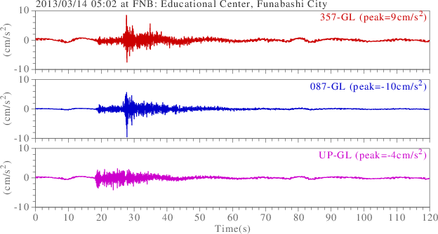 waveform