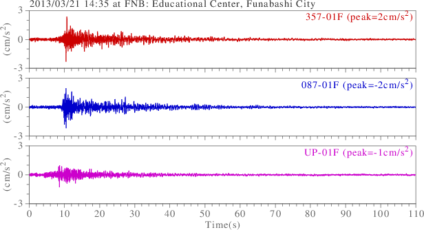 waveform