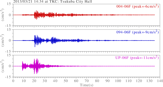 waveform