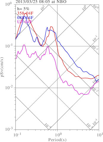sv graph