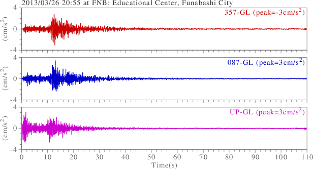 waveform