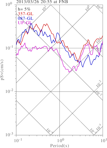 sv graph