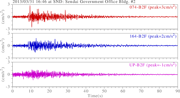 waveform