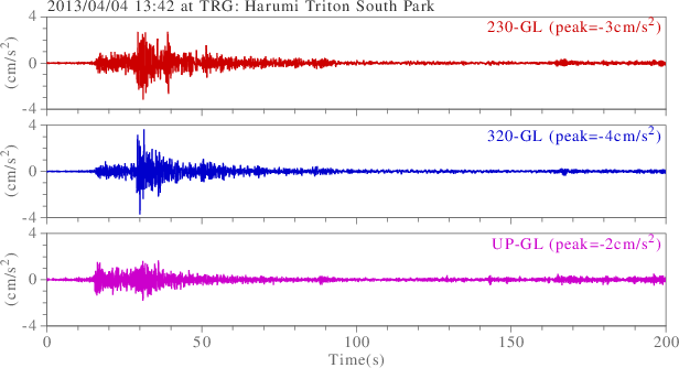 waveform