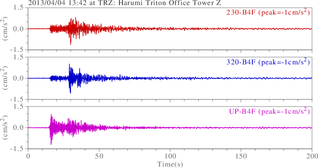 waveform