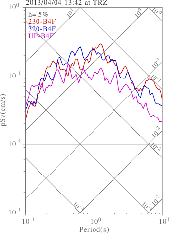 sv graph