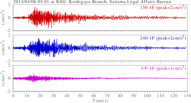 waveform